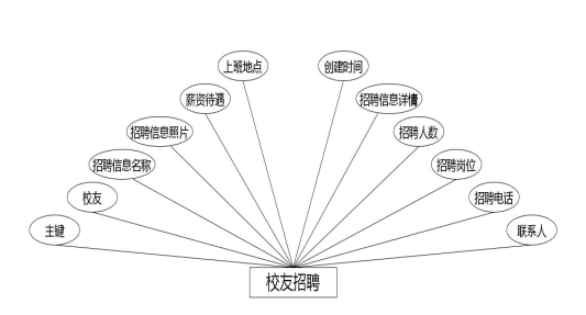C:UsersAdministratorDesktopimgxiaoyouwang校友招聘.jpg