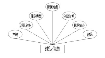 C:UsersAdministratorDesktopimgqiuduixunlianxinxi球队信息.jpg