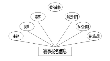 C:UsersAdministratorDesktopimgxinxijishuzhishisai赛事报名信息.jpg