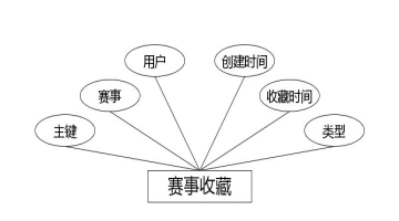 C:UsersAdministratorDesktopimg	iyuguanguanli赛事收藏.jpg