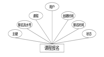 C:UsersAdministratorDesktopimgxianshangfudaoban课程报名.jpg