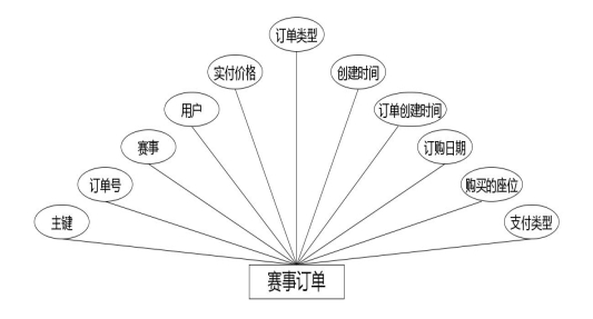 C:UsersAdministratorDesktopimg	iyuguanguanli赛事订单.jpg