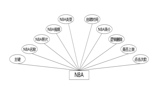 C:UsersAdministratorDesktopimgguangyingshipinNBA.jpg