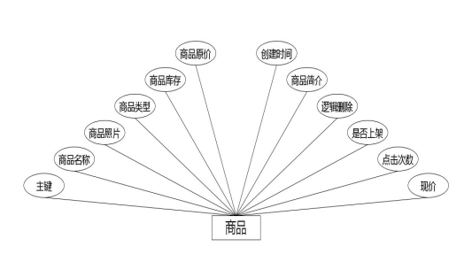 C:UsersAdministratorDesktopimg	iyuguanguanli商品.jpg
