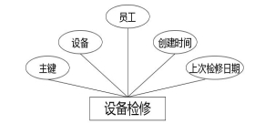 C:UsersAdministratorDesktopimgzizhaozhuanbeiwulianjishengcan设备检修.jpg