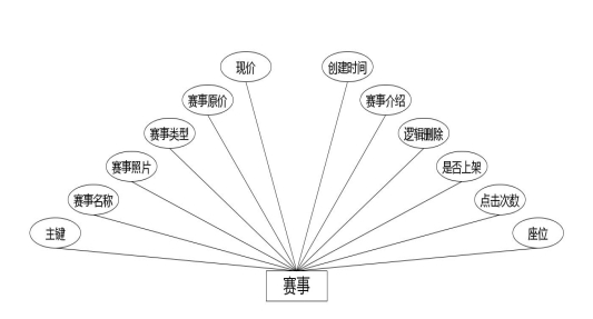 C:UsersAdministratorDesktopimg	iyuguanguanli赛事.jpg