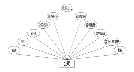 C:UsersAdministratorDesktopimgiyejiuyexinxiguanli公司.jpg