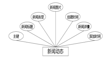 C:UsersAdministratorDesktopimgxiangzhengfuguanli新闻动态.jpg