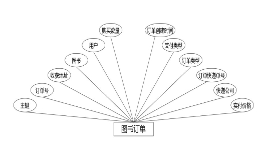 C:UsersAdministratorDesktopimg	ushushangcheng图书订单.jpg