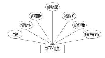 C:UsersAdministratorDesktopimgdianyingyuangoupiao新闻信息.jpg