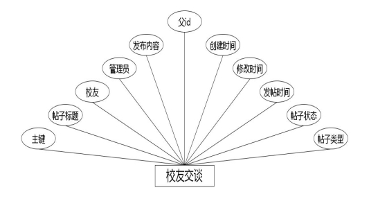 C:UsersAdministratorDesktopimgxiaoyouwang校友交谈.jpg
