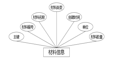 C:UsersAdministratorDesktopimgzizhaozhuanbeiwulianjishengcan材料信息.jpg