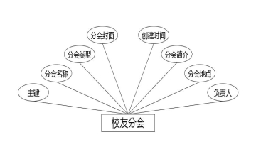 C:UsersAdministratorDesktopimgxiaoyouwang校友分会.jpg