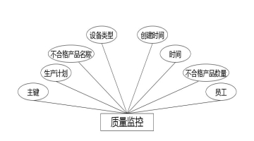 C:UsersAdministratorDesktopimgzizhaozhuanbeiwulianjishengcan质量监控.jpg